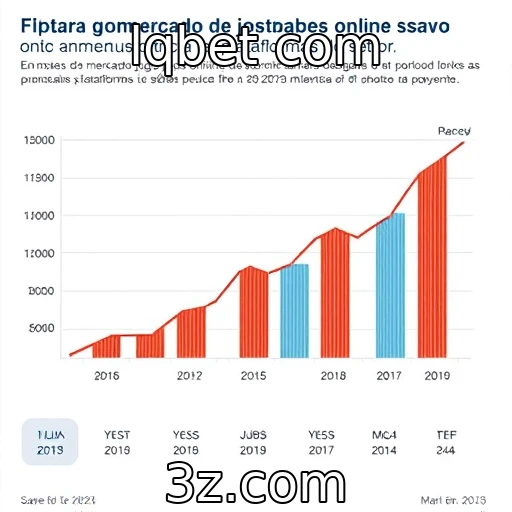 Crescimento do mercado de jogos online em 2025